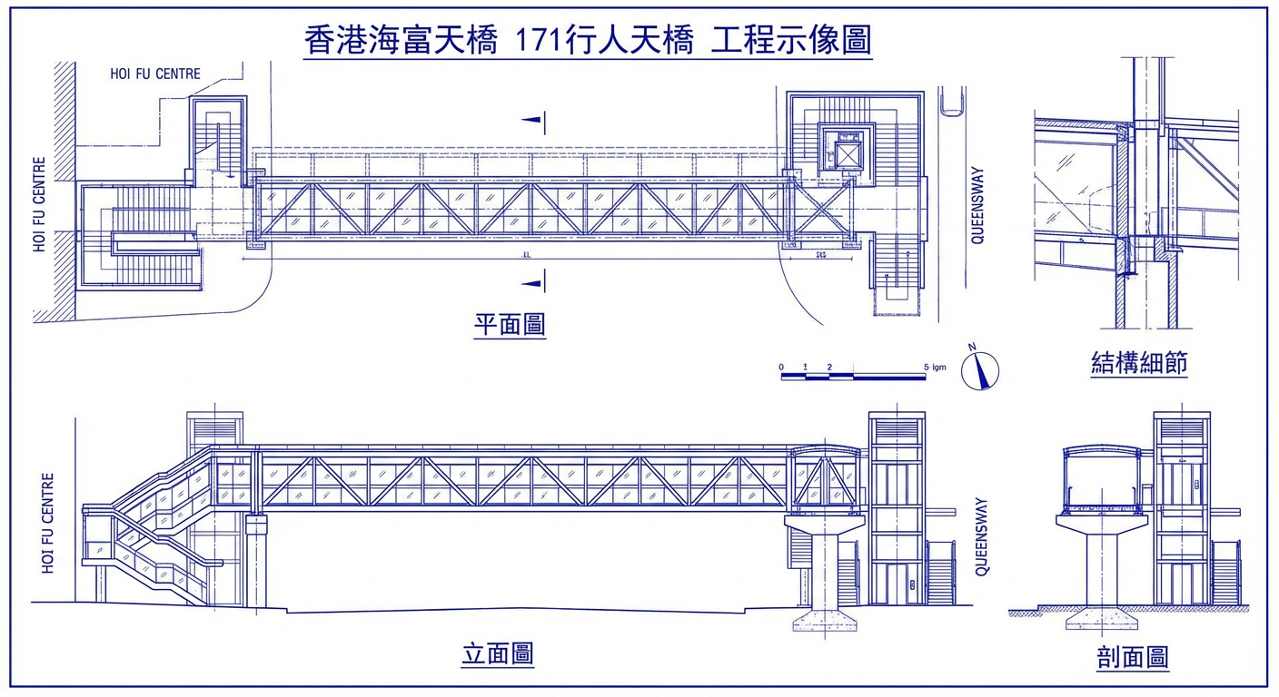 Bridge Option